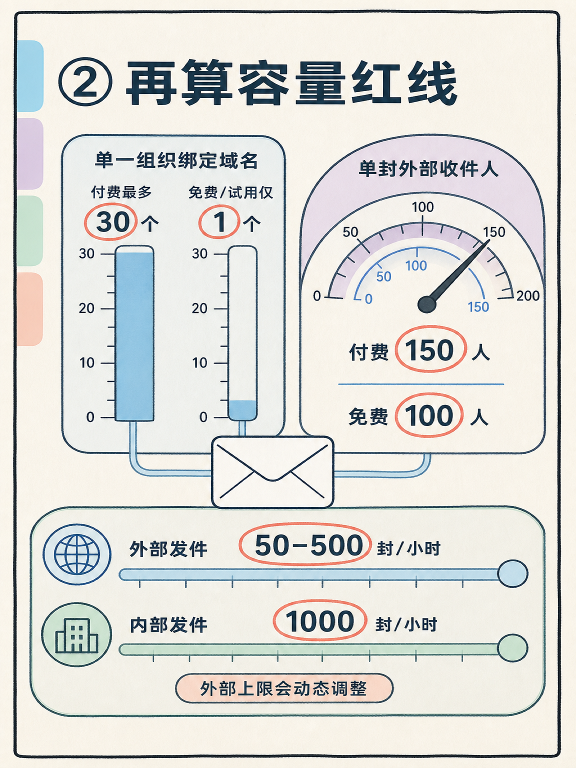 Zoho Mail 域名邮箱接管前的 4 步核对 · 图 3