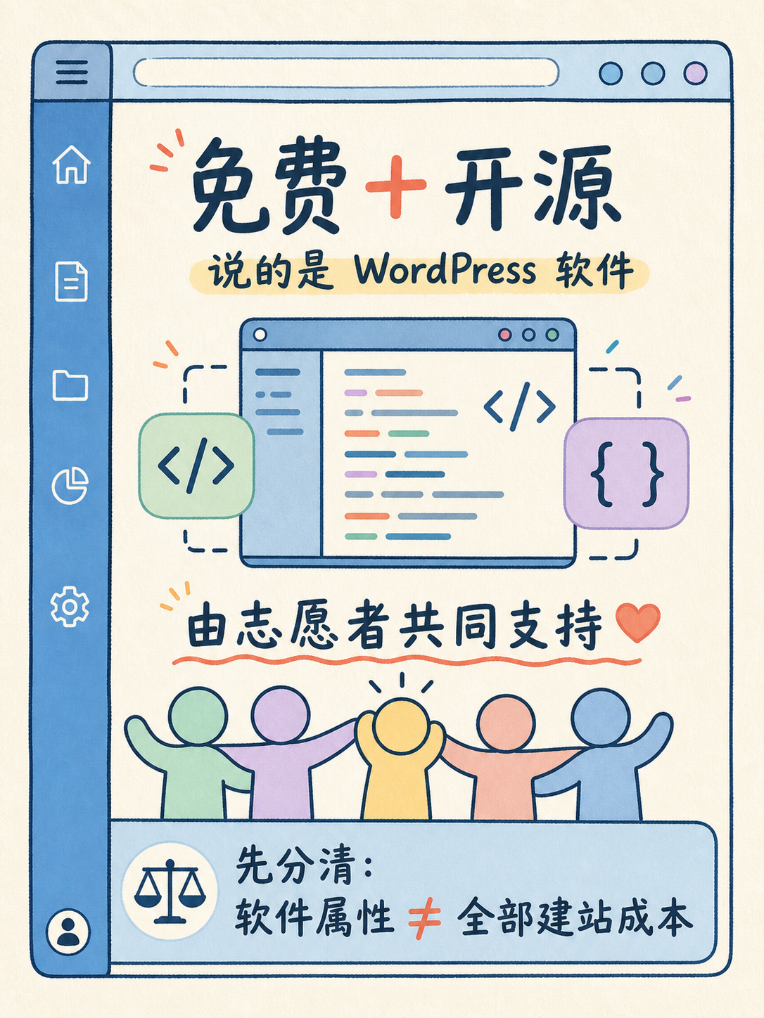 WordPress自建 vs 模板建站,先核这5件事 · 图 3