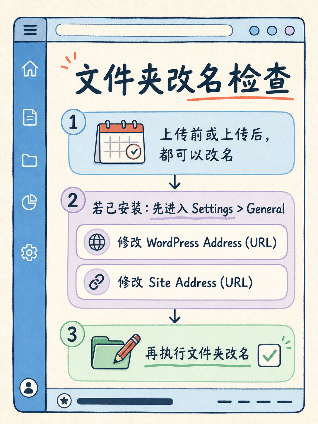 WordPress自建 vs 模板建站,先核这5件事 · 图 7