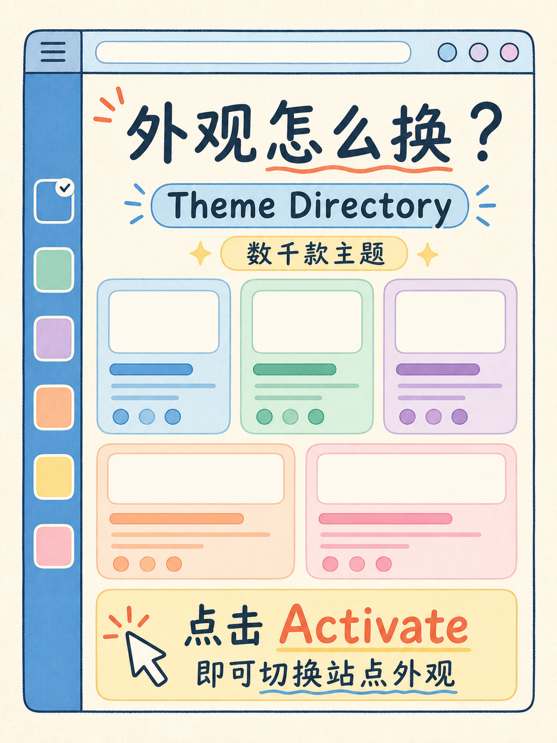 WordPress自建 vs 模板建站,先核这5件事 · 图 4