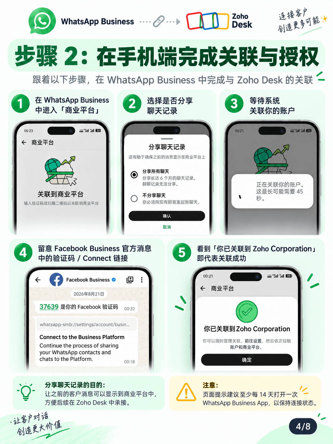 Zoho Desk 集成Whatsapp Business 共存模式