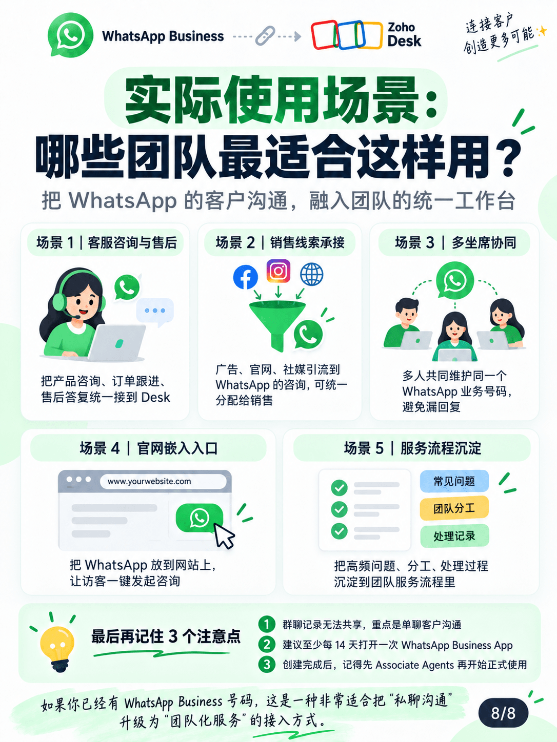 Zoho Desk 集成Whatsapp Business 共存模式